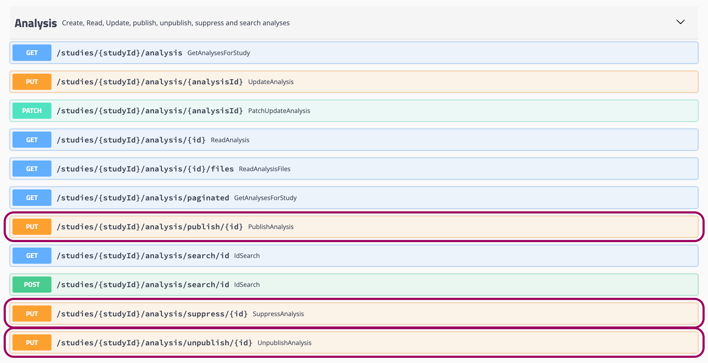 analysis endpoints Entity