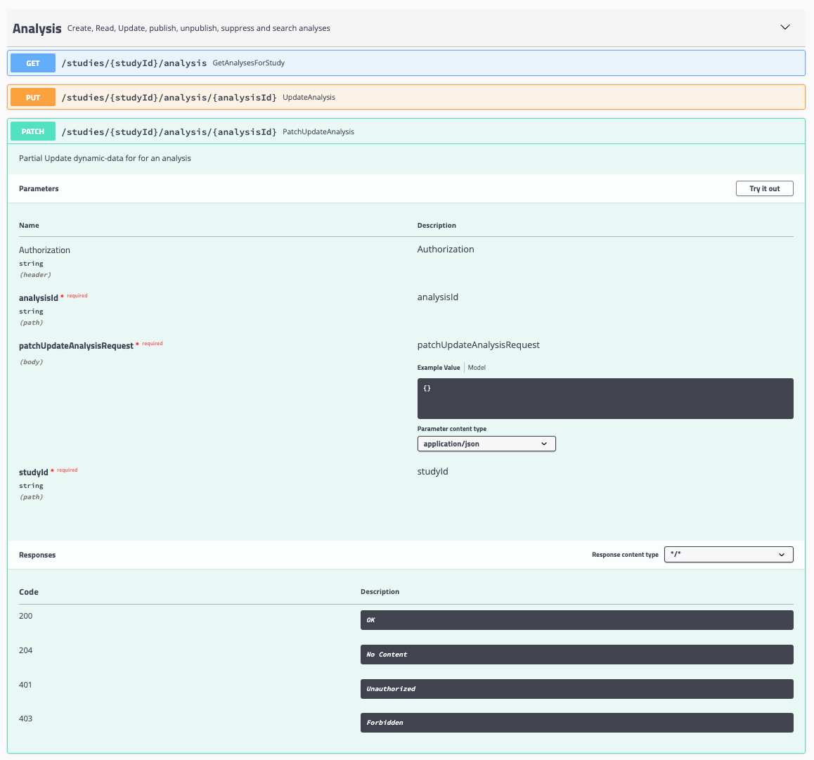 Patch Endpoint Patch Endpoint in Swagger UI