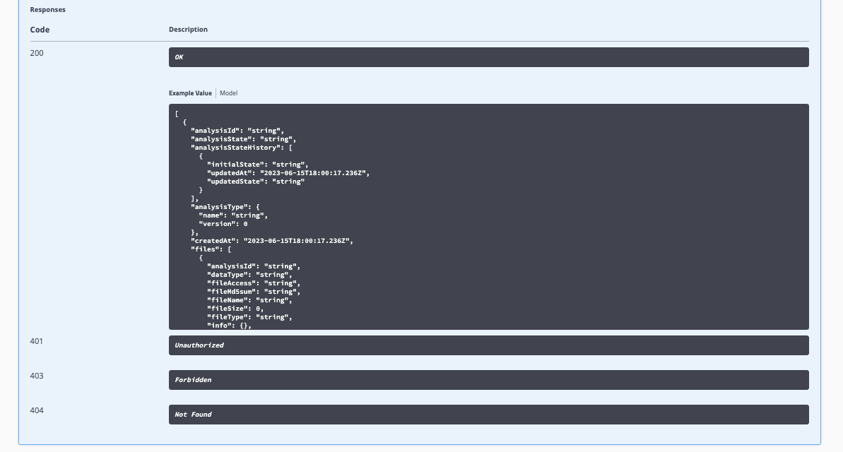 Responses Swagger Responses